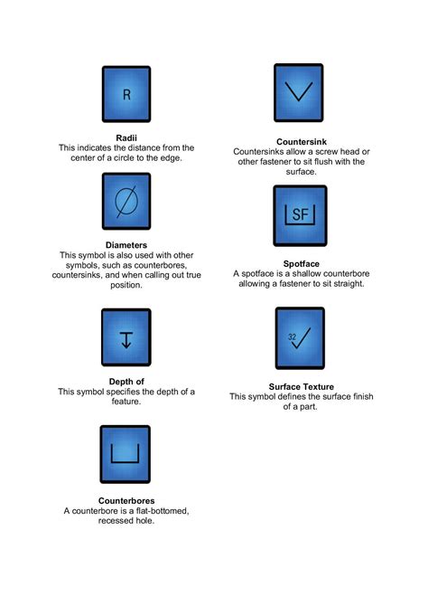 cnc blueprints explained